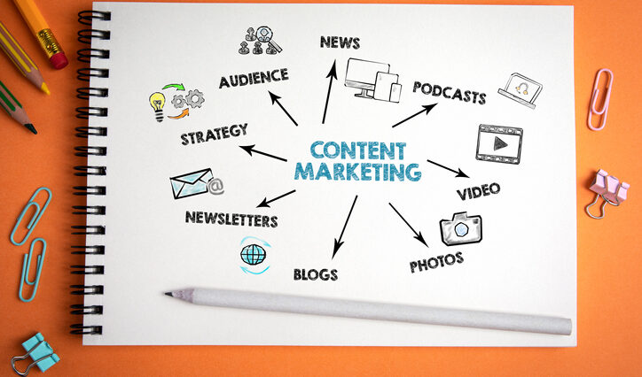 Role of Content Marketing